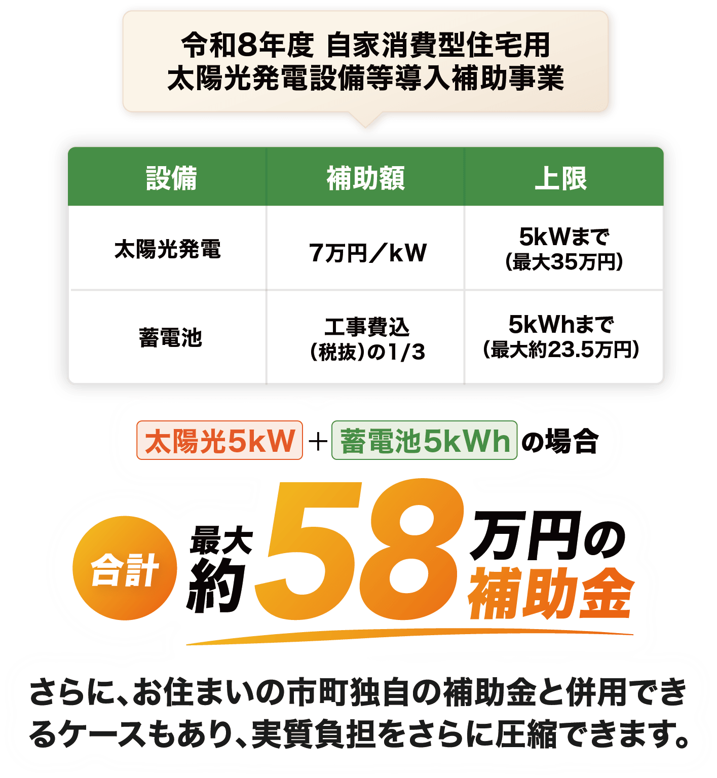 そのお悩み、兵庫県の令和8年度補助金で解決できます。